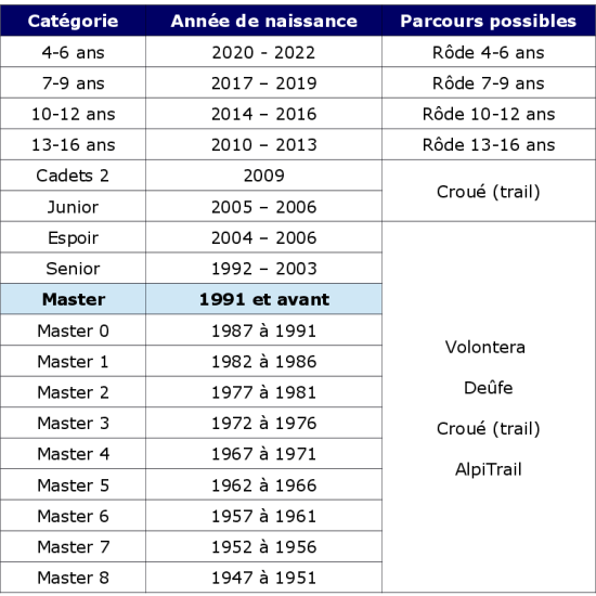 tableaux_categorie_2