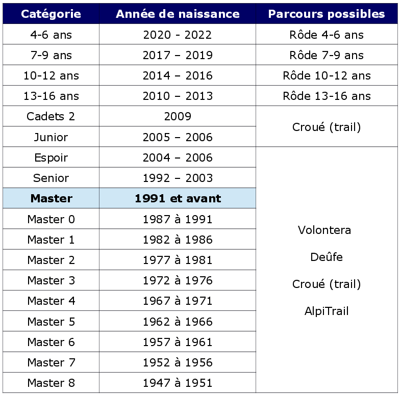 tableaux_categorie_2